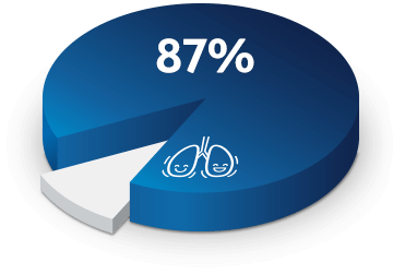 Snižuje touhu po nikotinu